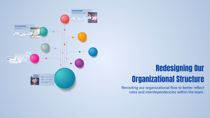 Redesigning Our Organizational Structure by Tim Meyer on Prezi