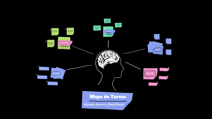 Mapa de Tareas by DAVID ROMERO SERRANO on Prezi