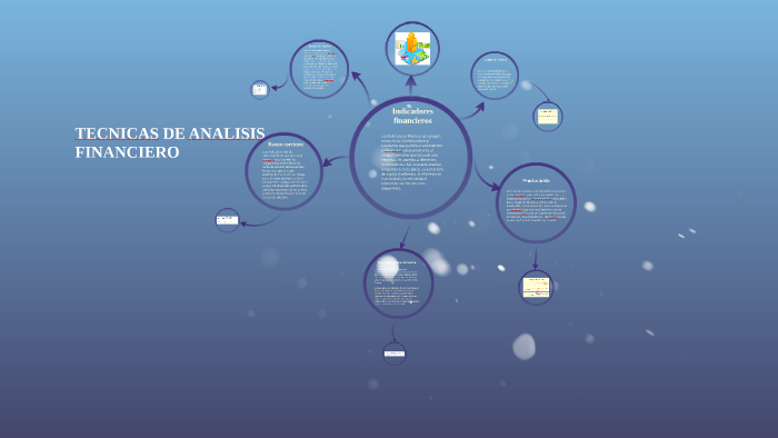 TECNICAS DE ANALISIS FINANCIERO by Gustavo López Rojas on Prezi