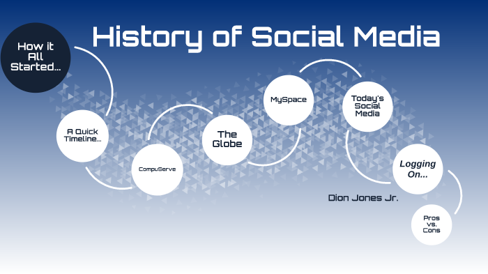 History Of Social Media By Dion Jones Jr On Prezi