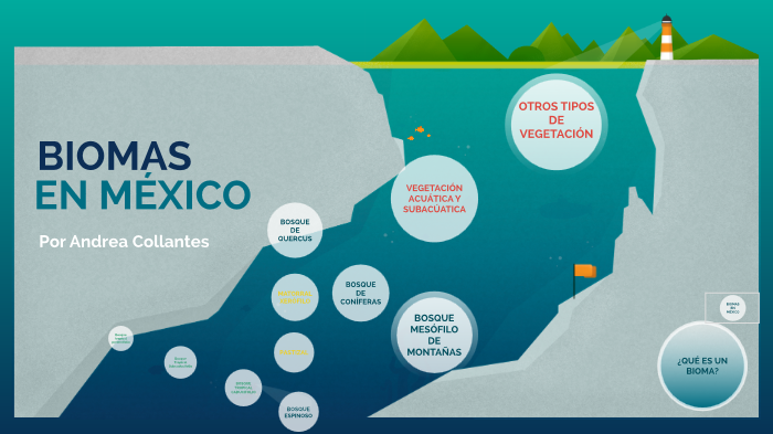 BIOMAS by andrea collantes on Prezi