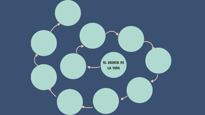 El origen de la vida by natalia valentina lopez poveda on Prezi