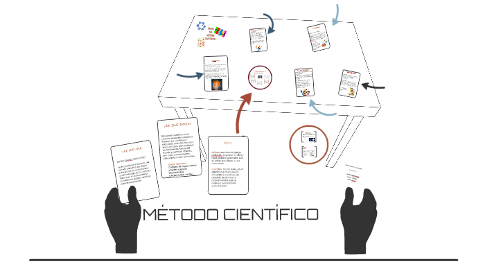 METODO CIENTIFICO by nohemi hernanadez on Prezi