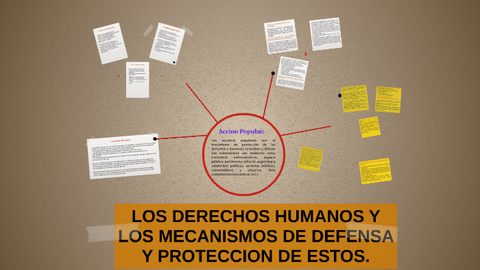 LOS DERECHOS HUMANOS Y LOS MECANISMOS DE DEFENSA Y PROTECCIO by mariana ...