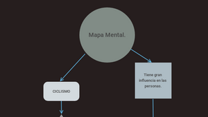 Mapa Mental by Brayan Stiven Torres Figueredo on Prezi Design