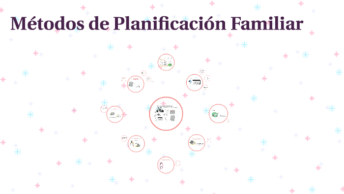 Métodos de Planificación Familiar by Diana Alvarez on Prezi