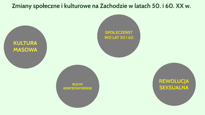 Zmiany Społeczne I Kulturowe Na Zachodzie W Latach 50 I 60 Xx W By Oliwia Nazwisko On Prezi 3352