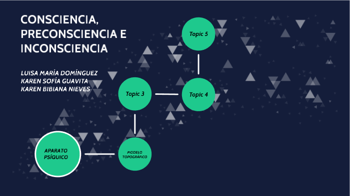 CONSCIENCIA, PRECONSCIENCIA E INCONSCIENCIA by Luisa Dominguez on Prezi