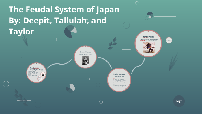 Feudal System Of Japan by Taylor Kendall on Prezi