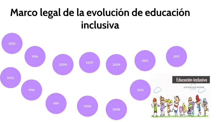 Marco Legal De La Evolución De Educación Inclusiva By Rosmeris Mendoza On Prezi 2293