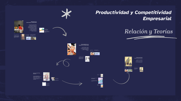 Productividad y Competitividad Empresarial by Itzel Martínez on Prezi