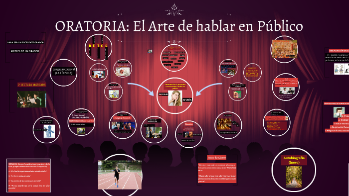 Oratoria El Arte de hablar en Público by on Prezi
