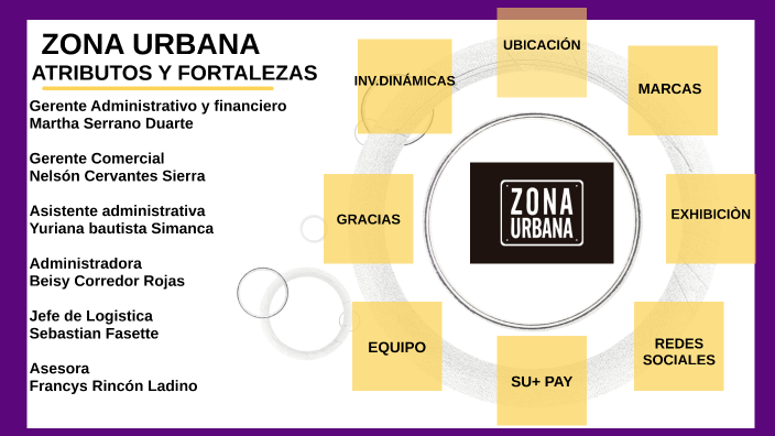 zona urbana by on Prezi