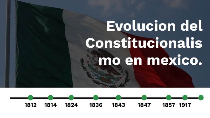 Evolucion del constitucionalismo en México by David Rangel on Prezi