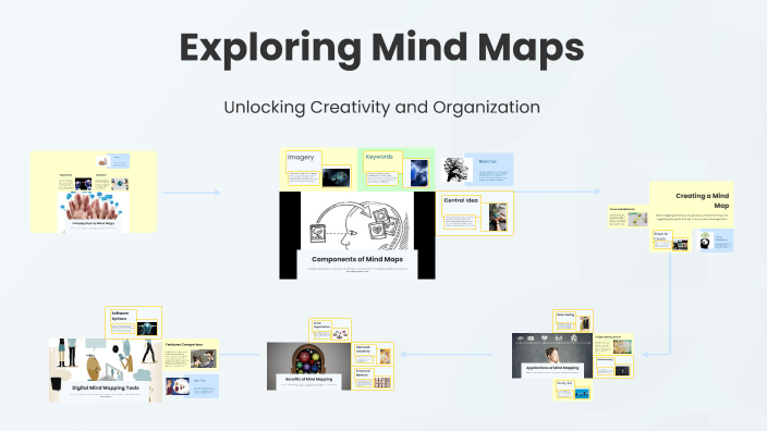 Exploring Mind Maps by jonjon 6 on Prezi
