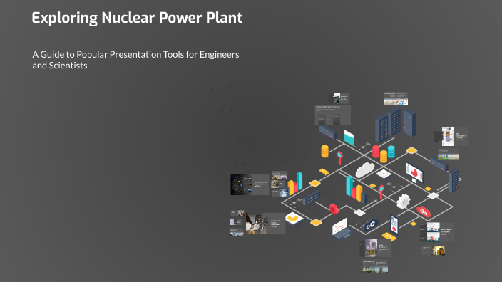 Reactor Software Exploring Nuclear Power Reactor Software by Royal Barua on Prezi