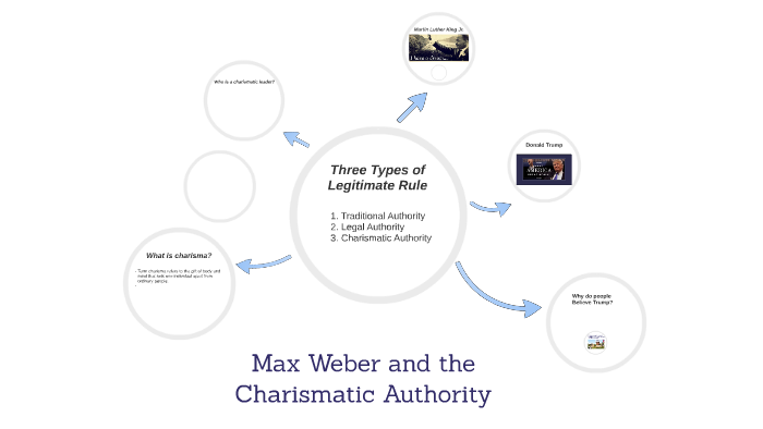 weber authority types