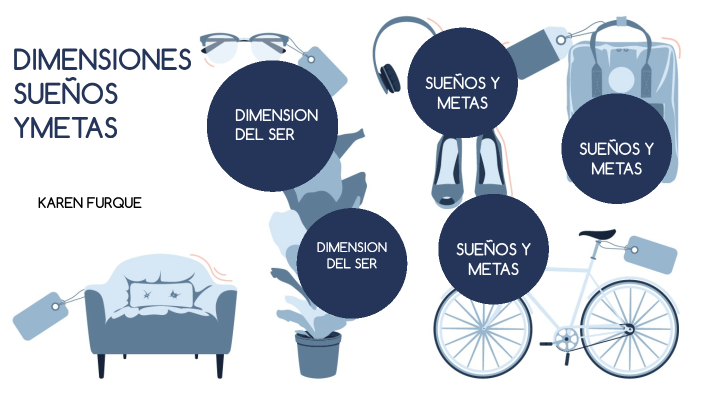 Suenos Metas DIMENSIONES SUEÑOS Y METAS by Karen Chacón on Prezi