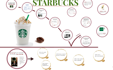 Un caso de éxito: Starbucks Coffee by Oscar Ochoa on Prezi