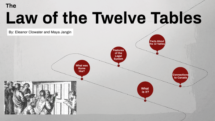 How Do The 12 Tables Compared To Modern Laws The Law of the Twelve Tables by Eleanor Clowater on Prezi