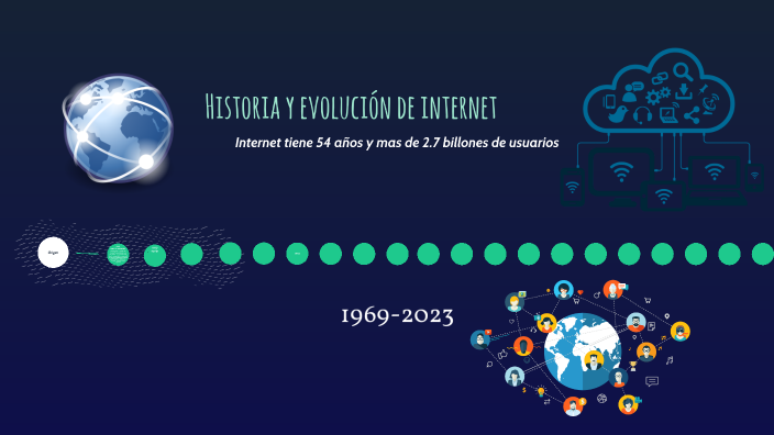 Historia y Evolución de Internet by Mariana Giorno on Prezi