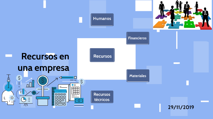 Recursos de una empresa by GABY DEL MAR CERON PEREZ on Prezi
