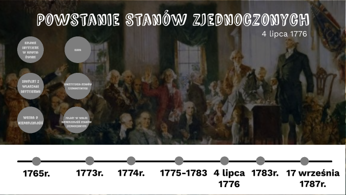 Powstanie Stanów Zjednoczonych by Kinga Pastor on Prezi