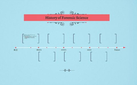 History of Forensic Science by Minellis A on Prezi