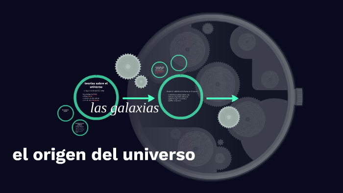 el origen del universo by yulieth cortes on Prezi