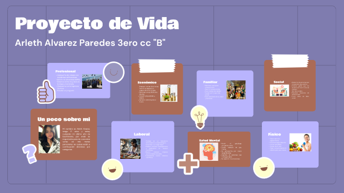 Proyecto de Vida by ARLETH NOHELY ALVAREZ PAREDES on Prezi