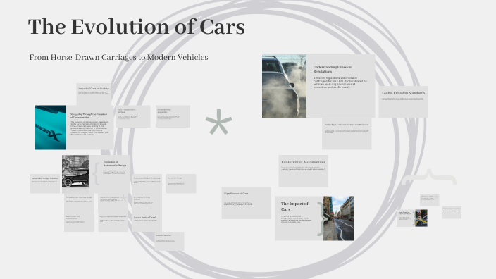 The Evolution of Cars by Natalia Samosir on Prezi