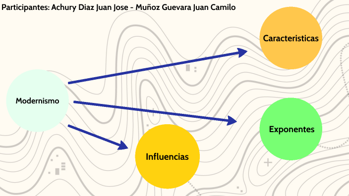 Mapa Conceptual Del Modernismo by Juan Camilo Muñoz Guevara on Prezi Next