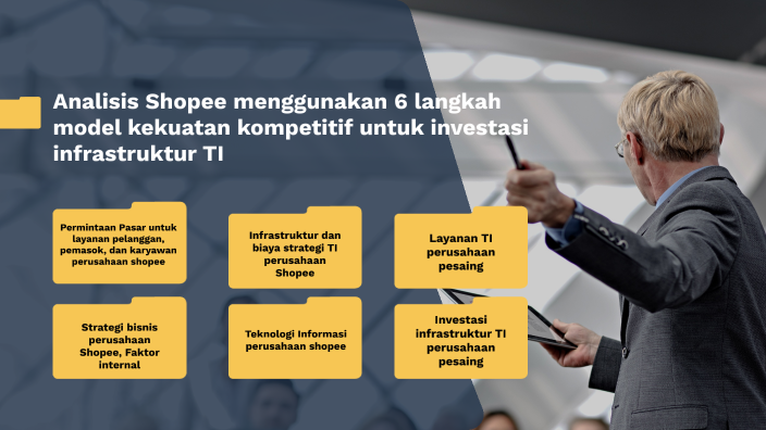 Analisis Shopee Menggunakan 6 Langkah Model Kekuatan Kompetitif Untuk ...