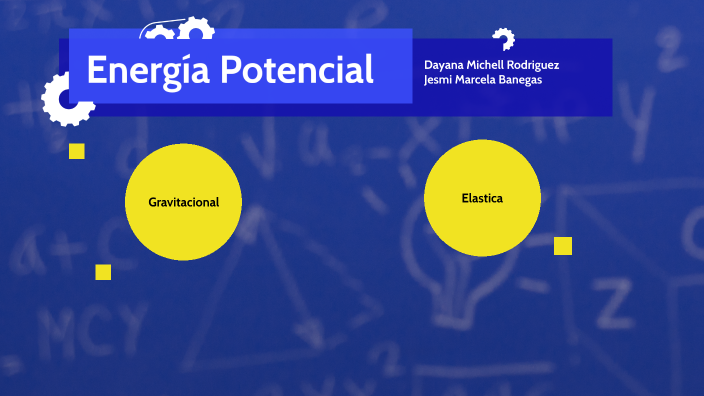 Fisica II parcial by DAYANA MICHELL RODRIGUEZ RODRIGUEZ on Prezi