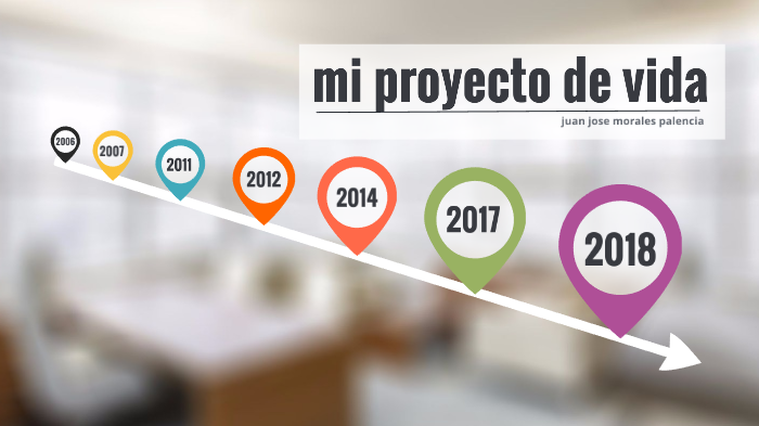 mi proyecto de vida by juan jose morales palencia on Prezi