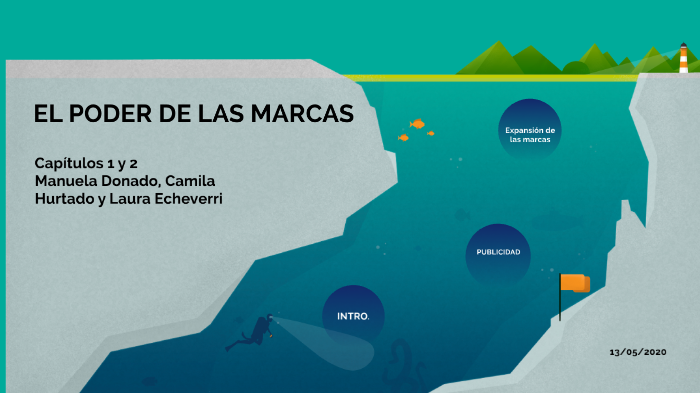 EL PODER DE LAS MARCAS by Laura Echeverri on Prezi
