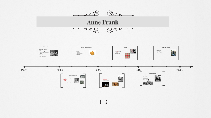 Anne Frank by on Prezi