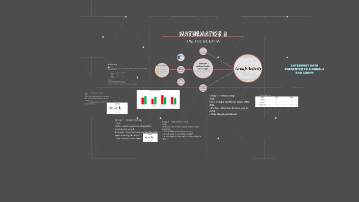 MATHEMATICS 5 by KIM JOHN ARANZADO on Prezi