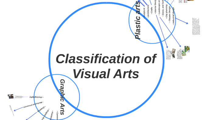 1-4-classification-of-visual-arts-by-von-abalos