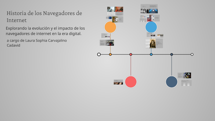 Historia de los Navegadores de Internet by katherine Cadavid on Prezi