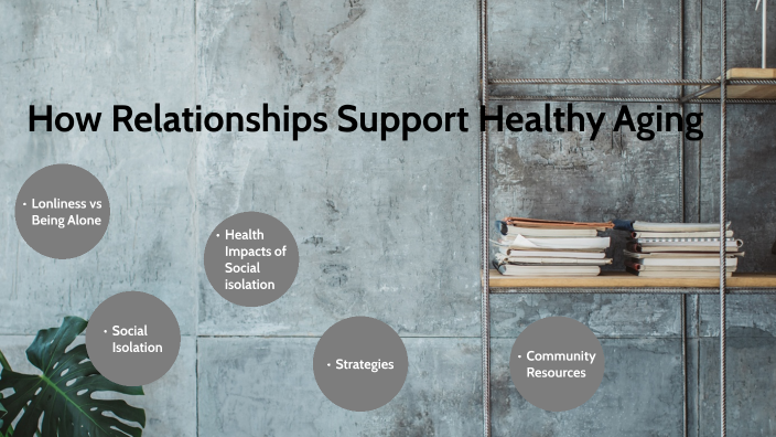 Relationships That Support Healthy Aging by Megan Payne on Prezi