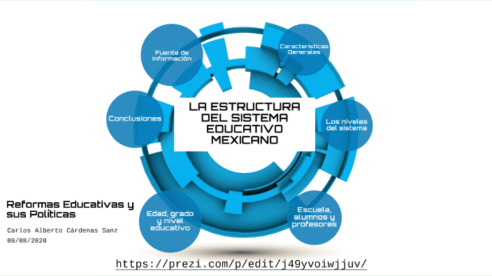 La Estructura Del Sistema Educativo Mexicano By Carlos Alberto Cardenas Sanz On Prezi 1961