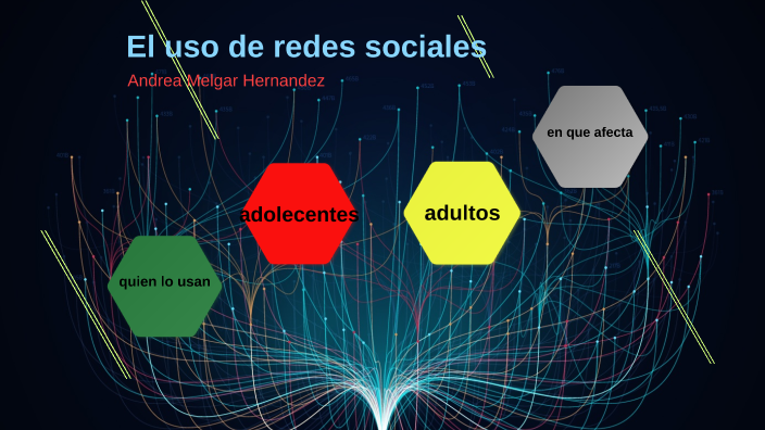 EL USO DE LAS REDES SOCIALES by ANDREA MELGAR HERNANDEZ on Prezi