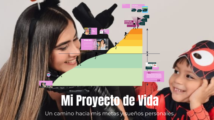 Mi Proyecto de Vida by Alexandra Quiroz on Prezi