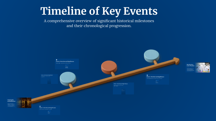 Timeline of Key Events by F AA on Prezi