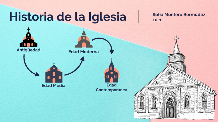 Historia de la Iglesia by Andre Montero on Prezi