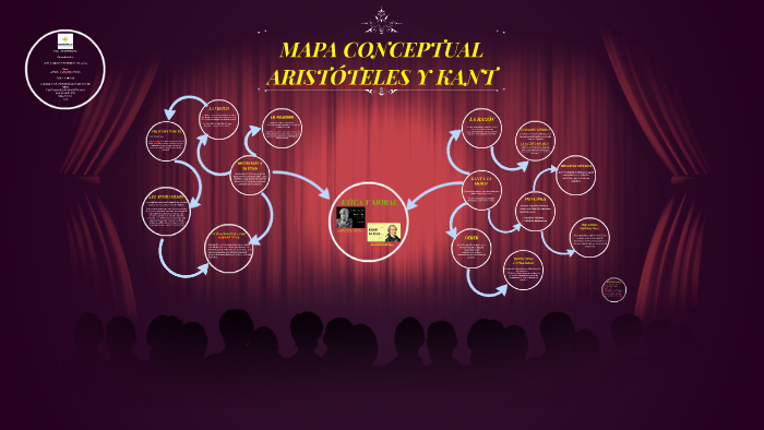 MAPA CONCEPTUAL by CAROLINA ROMERO on Prezi Next