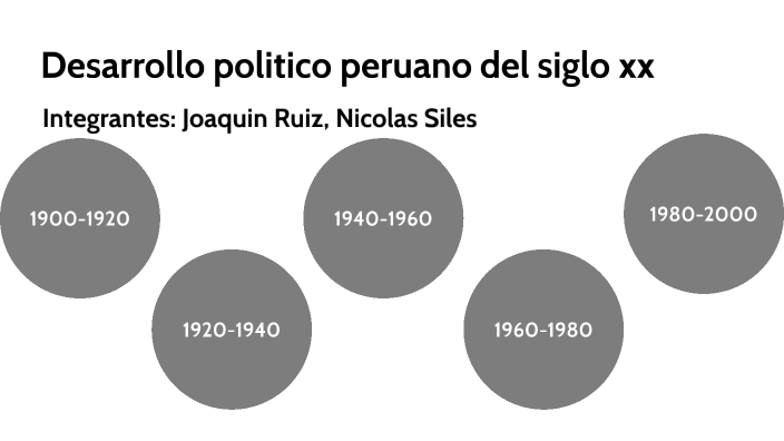 Mapa Conceptual by Joaquin Ruiz on Prezi