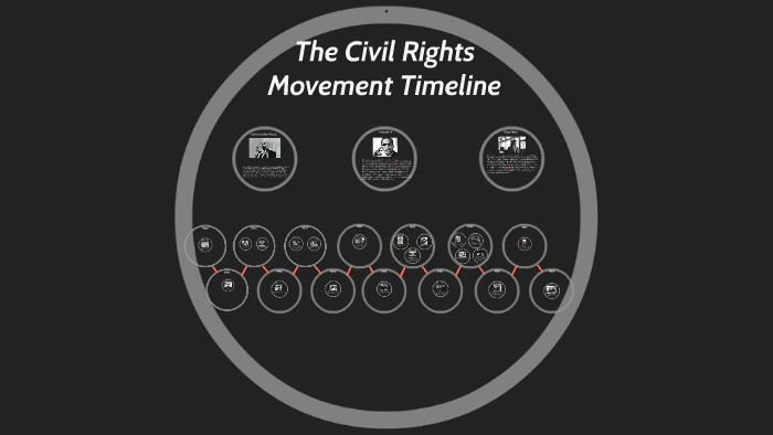 The Civil Rights Movement Timeline by Jason Eisdorfer on Prezi