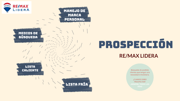 PROSPECCIÓN by Fernanda Salcedo Velazco on Prezi